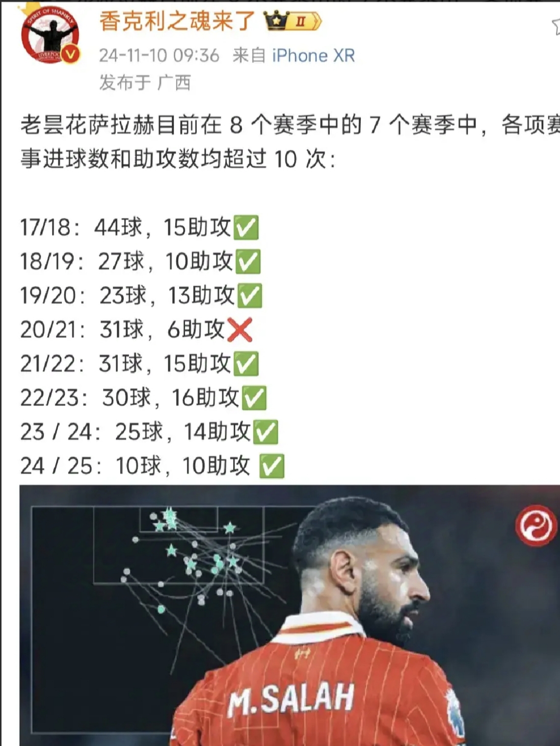  萨拉赫巅峰对决，Ming与80激战SKT分钟，连败胜负难料！